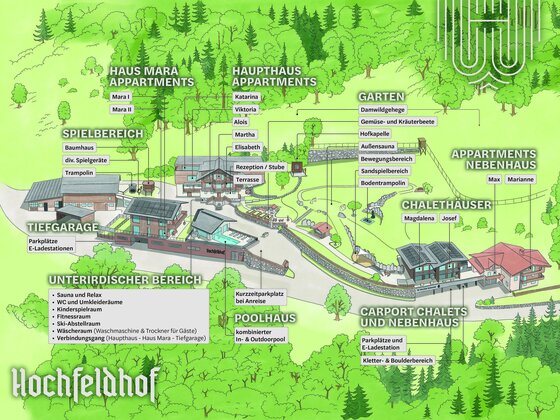 Hochfeldhof